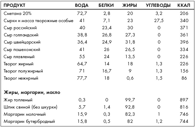 Иллюстрация к книге — Ври как мужчина, манипулируй как женщина [i_044.jpg]