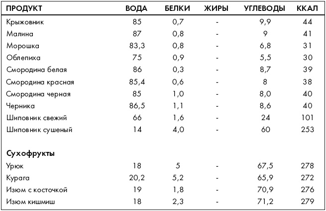 Иллюстрация к книге — Ври как мужчина, манипулируй как женщина [i_051.jpg]