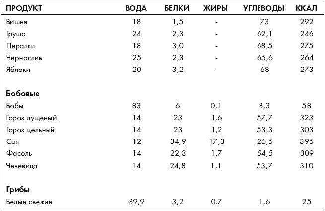 Иллюстрация к книге — Ври как мужчина, манипулируй как женщина [i_052.jpg]