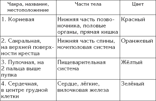 Иллюстрация к книге — 108 вопросов о здоровье и любви [_1.jpg]