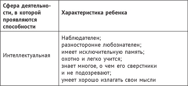 Иллюстрация к книге — В три все только начинается. Как вырастить ребенка умным и счастливым [i_002.jpg]