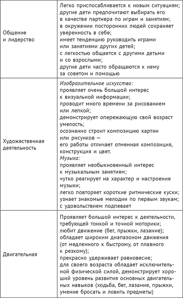 Иллюстрация к книге — В три все только начинается. Как вырастить ребенка умным и счастливым [i_004.jpg]