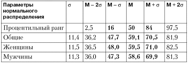 Иллюстрация к книге — Психодиагностика супружеских отношений [i_006.jpg]