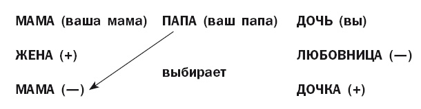Иллюстрация к книге — Успешный мужчина - дело рук женщины [i_004.jpg]
