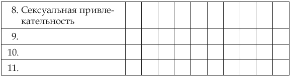 Иллюстрация к книге — Почему одних любят, а на других женятся? Секреты успешного замужества [i_004.jpg]