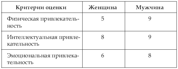 Иллюстрация к книге — Почему одних любят, а на других женятся? Секреты успешного замужества [i_008.jpg]