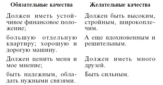 Иллюстрация к книге — Мужчина твоей мечты. Найти и быть с ним счастливой [Autogen_eBook_id0.jpg]