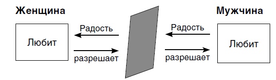 Иллюстрация к книге — Мужчина твоей мечты. Найти и быть с ним счастливой [Autogen_eBook_id17.jpg]
