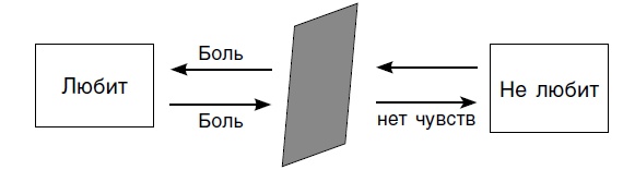 Иллюстрация к книге — Мужчина твоей мечты. Найти и быть с ним счастливой [Autogen_eBook_id19.jpg]