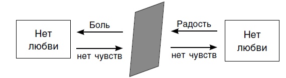 Иллюстрация к книге — Мужчина твоей мечты. Найти и быть с ним счастливой [Autogen_eBook_id20.jpg]
