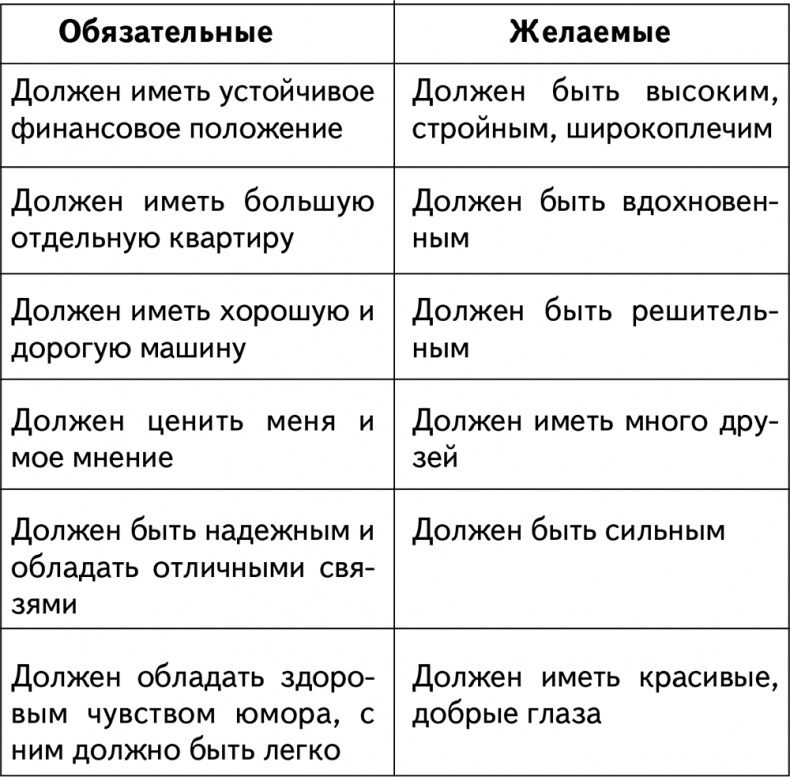 Иллюстрация к книге — Техники браковедения. Ловушки, приемы, роли хитрой и мудрой женщины [Autogen_eBook_id24.jpg]