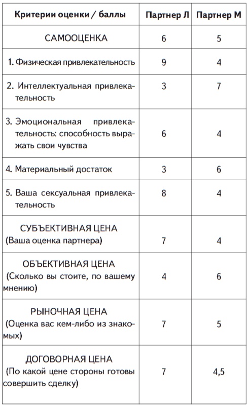 Иллюстрация к книге — Все хитрости, техники и ловушки настоящей женщины [Autogen_eBook_id10.jpg]
