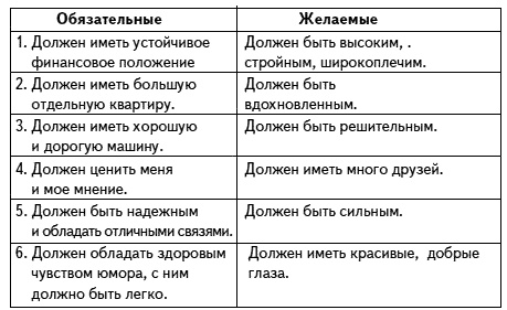 Иллюстрация к книге — Как проиграть мужчине с Марса и при этом выиграть? [Autogen_eBook_id15.jpg]