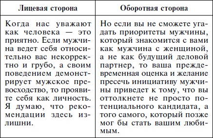 Иллюстрация к книге — Как влюбить в себя кого угодно. Секреты мужчин, которые должна знать каждая женщина [Autogen_eBook_id14.jpg]