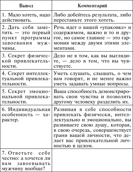Иллюстрация к книге — Как влюбить в себя кого угодно. Секреты мужчин, которые должна знать каждая женщина [Autogen_eBook_id2.jpg]
