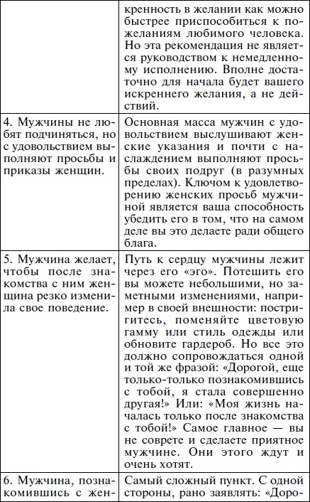 Иллюстрация к книге — Как влюбить в себя кого угодно. Секреты мужчин, которые должна знать каждая женщина [Autogen_eBook_id25.jpg]