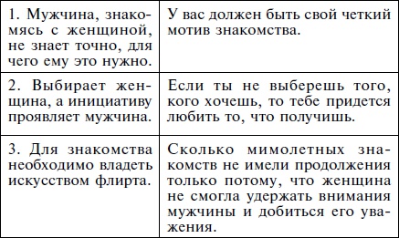 Иллюстрация к книге — Как влюбить в себя кого угодно. Секреты мужчин, которые должна знать каждая женщина [Autogen_eBook_id27.jpg]