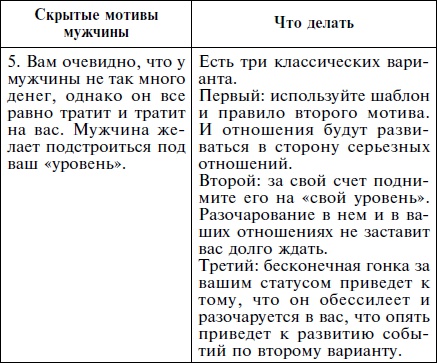 Иллюстрация к книге — Как влюбить в себя кого угодно. Секреты мужчин, которые должна знать каждая женщина [Autogen_eBook_id41.jpg]
