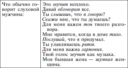 Иллюстрация к книге — Как влюбить в себя кого угодно. Секреты мужчин, которые должна знать каждая женщина [Autogen_eBook_id54.jpg]