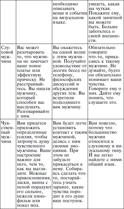 Иллюстрация к книге — Как влюбить в себя кого угодно. Секреты мужчин, которые должна знать каждая женщина [Autogen_eBook_id59.jpg]