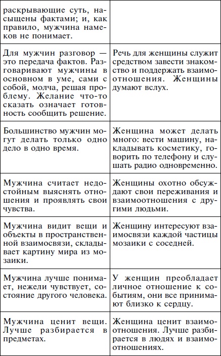 Иллюстрация к книге — Как влюбить в себя кого угодно. Секреты мужчин, которые должна знать каждая женщина [Autogen_eBook_id63.jpg]