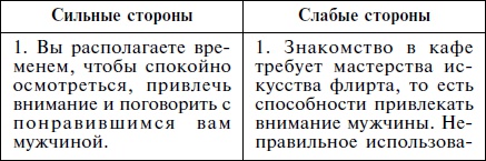 Иллюстрация к книге — Как влюбить в себя кого угодно. Секреты мужчин, которые должна знать каждая женщина [Autogen_eBook_id7.jpg]