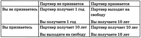 Иллюстрация к книге — Мудрость психопатов [T32.jpg]