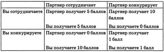 Иллюстрация к книге — Мудрость психопатов [T33.jpg]
