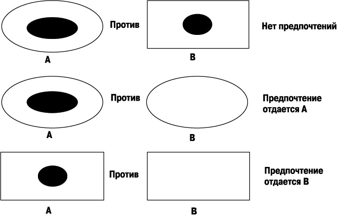 Иллюстрация к книге — Флипноз. Искусство мгновенного убеждения [i_024.jpg]