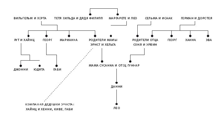 Иллюстрация к книге — Сокровище господина Исаковица [_21.jpg]