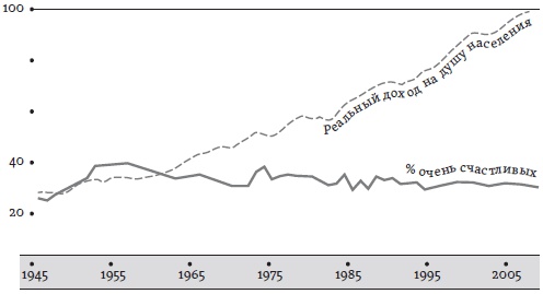 Иллюстрация к книге — Счастье. Уроки новой науки [i_007.jpg]