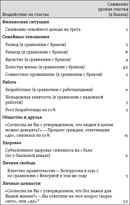 Иллюстрация к книге — Счастье. Уроки новой науки [i_015.jpg]