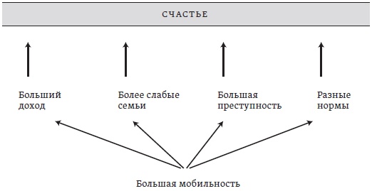 Иллюстрация к книге — Счастье. Уроки новой науки [i_023.jpg]