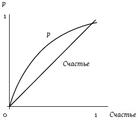 Иллюстрация к книге — Счастье. Уроки новой науки [i_029.jpg]