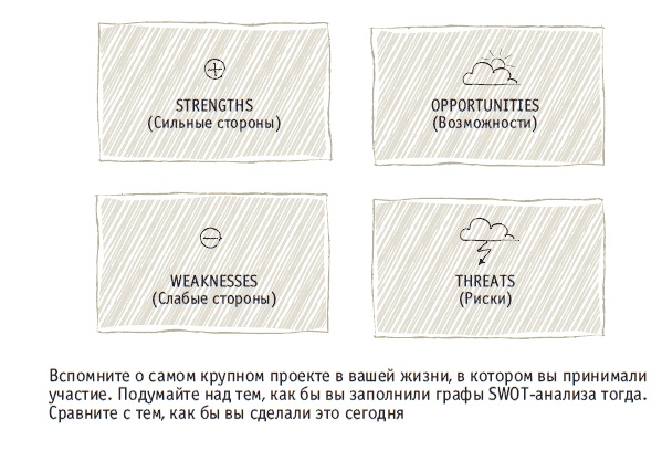 Иллюстрация к книге — Книга решений. 50 моделей стратегического мышления [i_002.jpg]