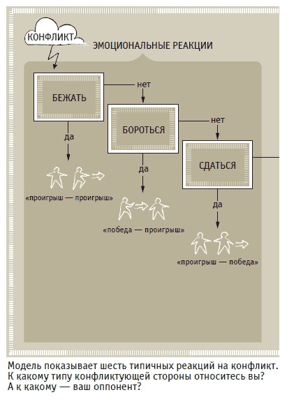 Иллюстрация к книге — Книга решений. 50 моделей стратегического мышления [i_014.jpg]