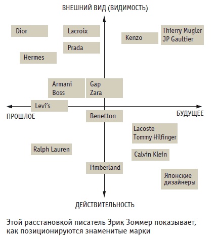 Иллюстрация к книге — Книга решений. 50 моделей стратегического мышления [i_024.jpg]