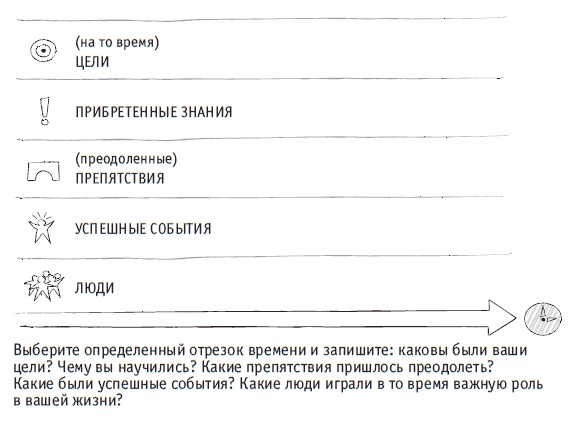 Иллюстрация к книге — Книга решений. 50 моделей стратегического мышления [i_030.jpg]