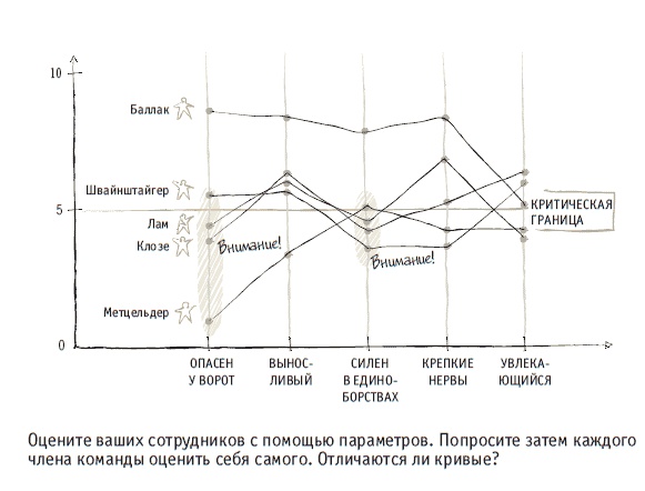 Иллюстрация к книге — Книга решений. 50 моделей стратегического мышления [i_057.jpg]