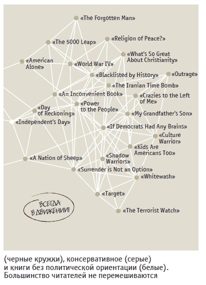 Иллюстрация к книге — Книга решений. 50 моделей стратегического мышления [i_067.jpg]