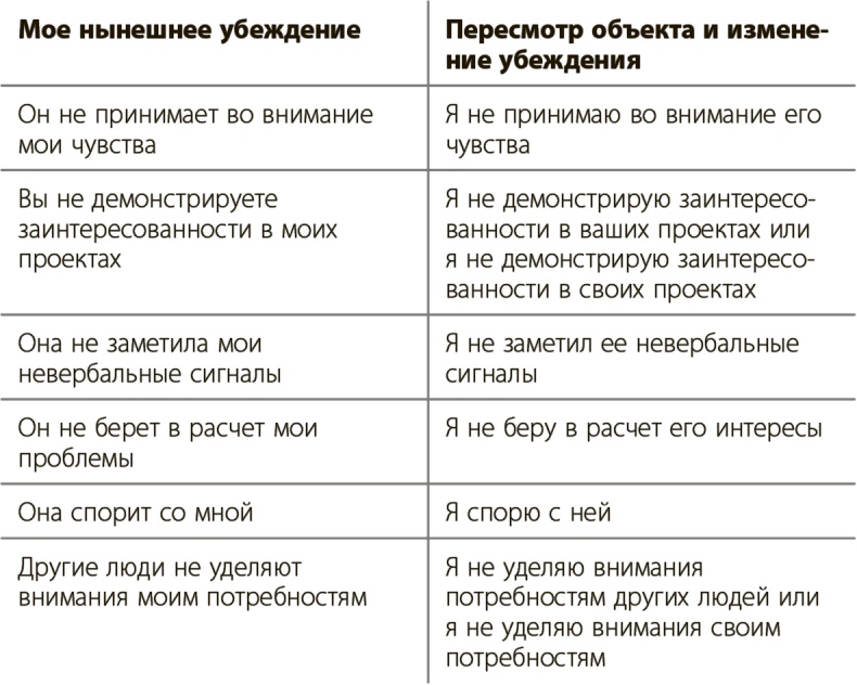 Иллюстрация к книге — Управление для тех, кто не любит управлять [i_004.jpg]