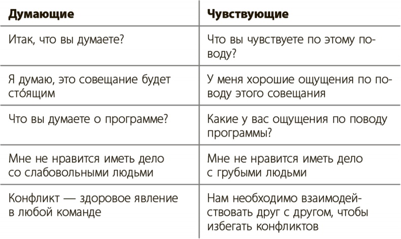 Иллюстрация к книге — Управление для тех, кто не любит управлять [i_005.jpg]