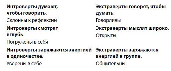 Иллюстрация к книге — Нетворкинг для интровертов [i_001.jpg]