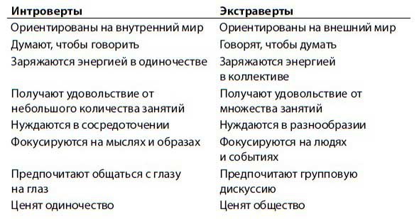 Иллюстрация к книге — Нетворкинг для интровертов [i_004.jpg]