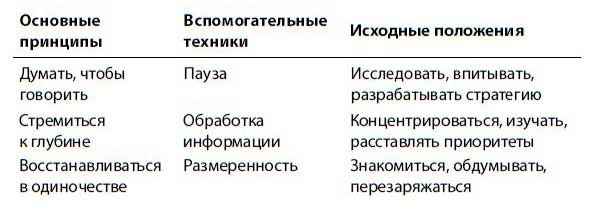 Иллюстрация к книге — Нетворкинг для интровертов [i_006.jpg]