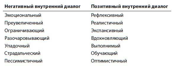 Иллюстрация к книге — Нетворкинг для интровертов [i_010.jpg]