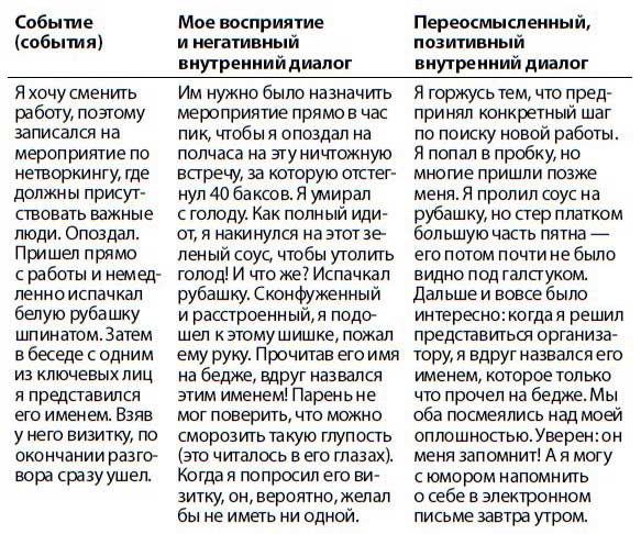 Иллюстрация к книге — Нетворкинг для интровертов [i_011.jpg]