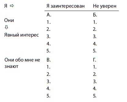 Иллюстрация к книге — Нетворкинг для интровертов [i_014.jpg]