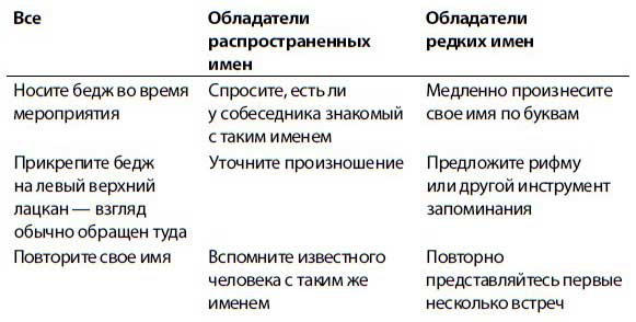 Иллюстрация к книге — Нетворкинг для интровертов [i_017.jpg]