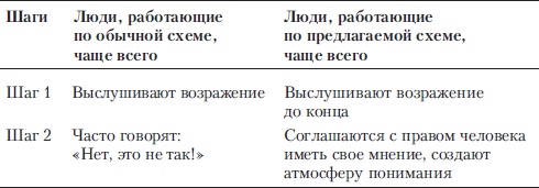 Иллюстрация к книге — Если покупатель говорит &quot;Нет&quot;. Работа с возражениями [i_004.jpg]
